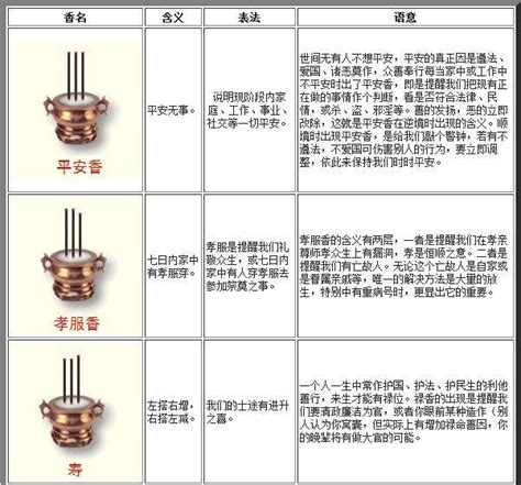 香譜燒香有圓圈|燒香圖能看神明旨意？香的長短、形狀各有意涵，圖解。